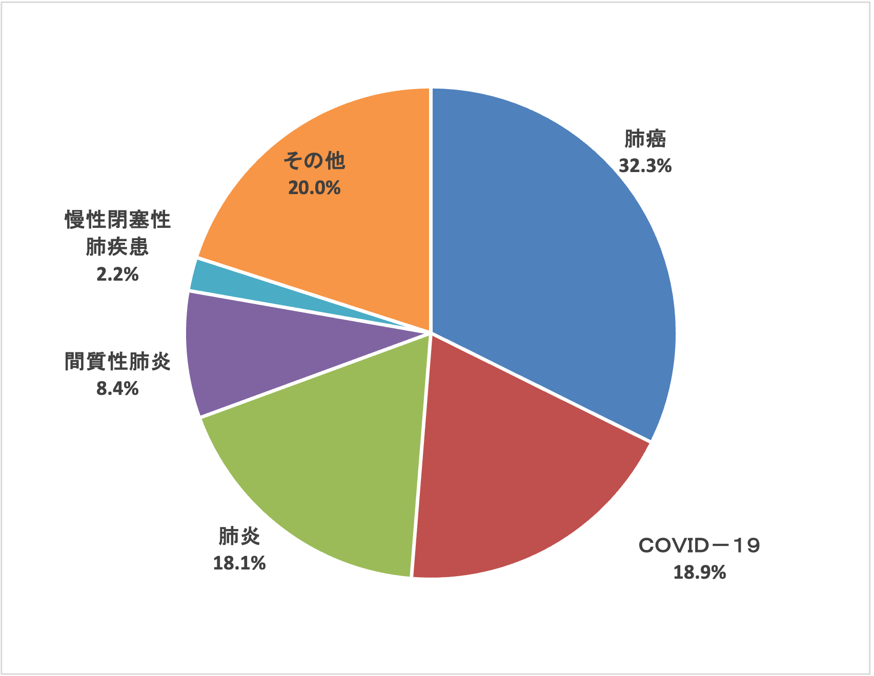 呼吸器内科