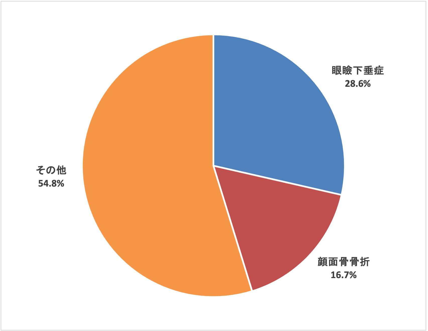 形成外科