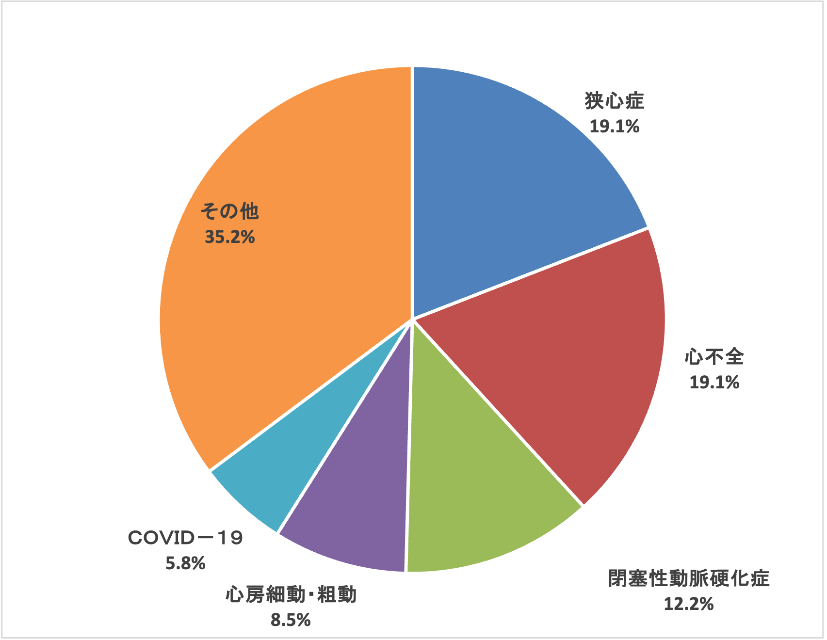 循環器