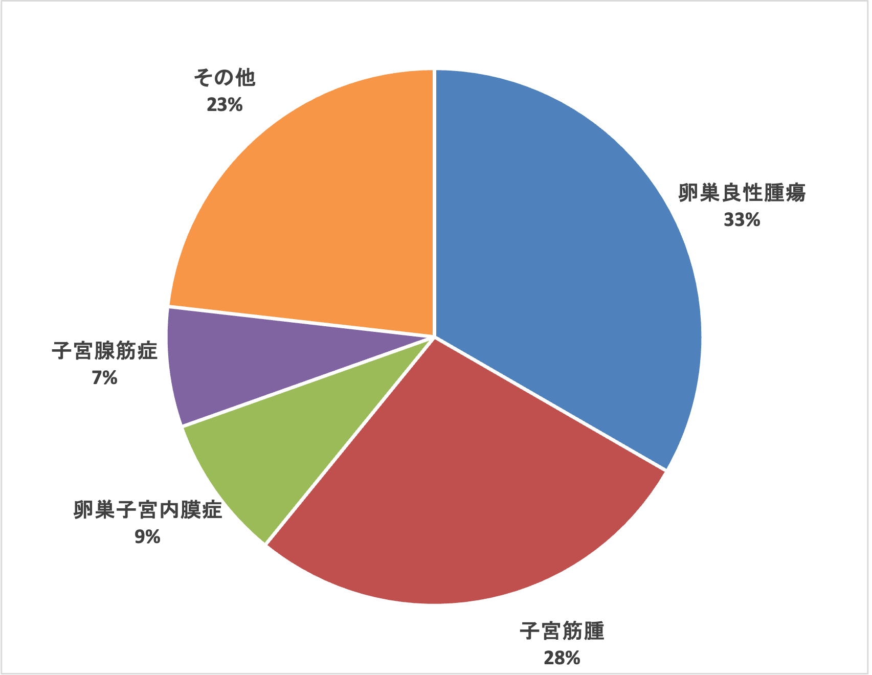 産婦人科