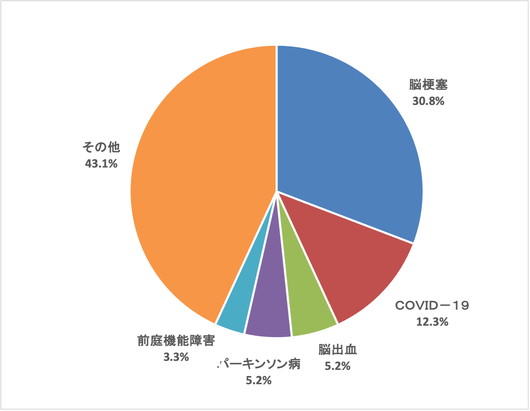 神経内科