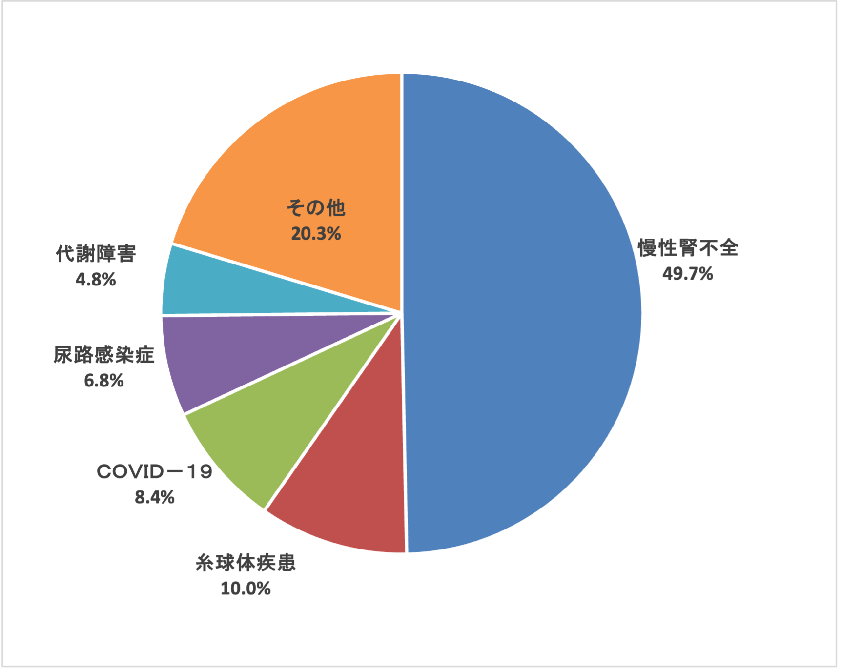 腎臓代謝内科