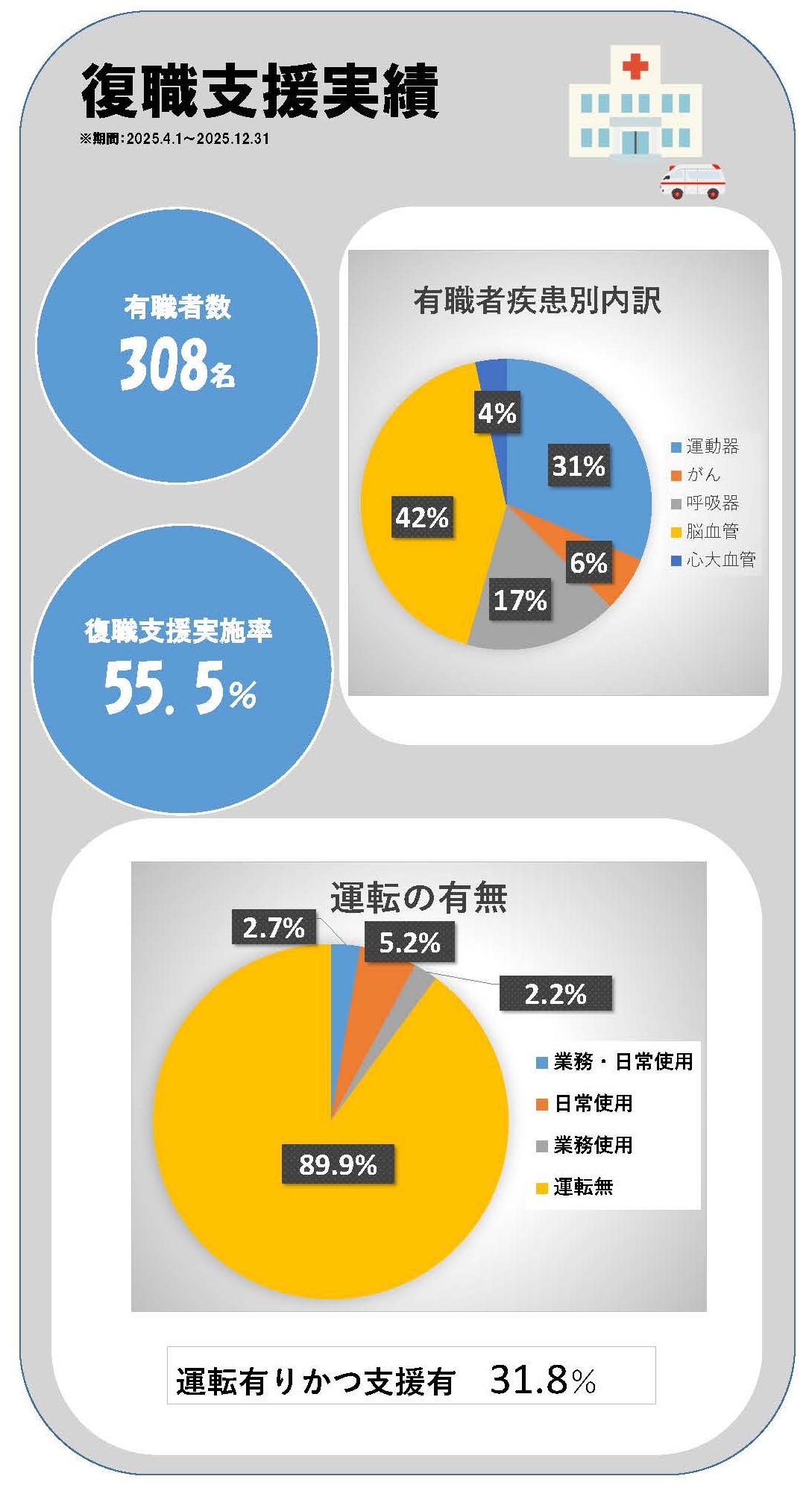 復職支援実績